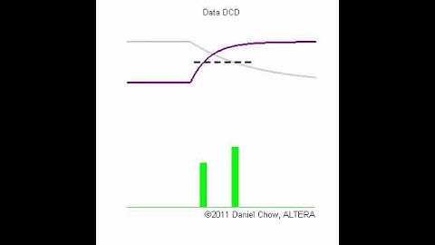 Jitter Components - DCD
