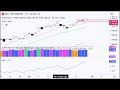 2分で分かる!今日のダウ・S&P500・ナスダック(5/28 木)