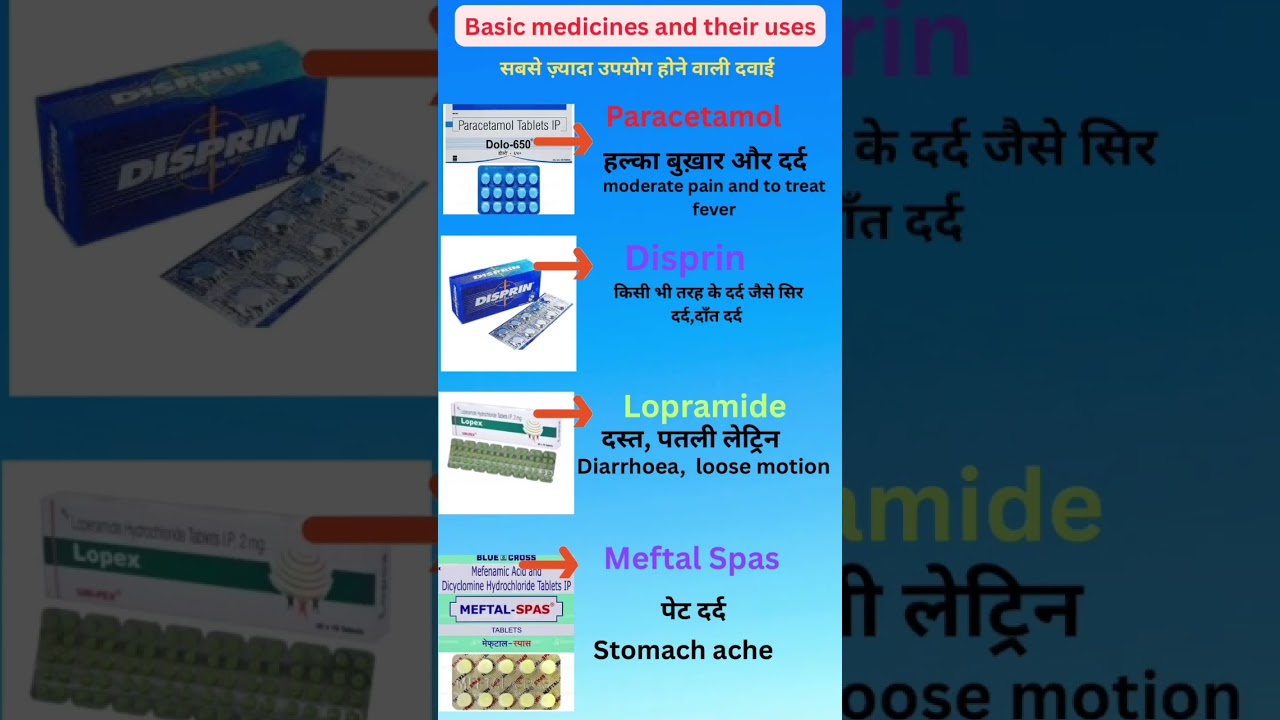 top commonly used medicine| basic medicines 