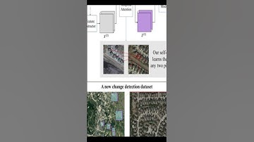 A Spatial-Temporal Attention-Based Method and a New Dataset for Remote Sensing Image ... | RTCL.TV