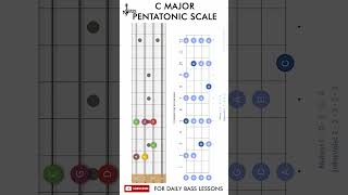 C Major Pentatonic Scale Map On Bass #chamisbass