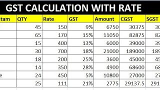 How to GST work in Excel | Full Work on GST #GST Work Video Excel 25℅ GST Calculation screenshot 4