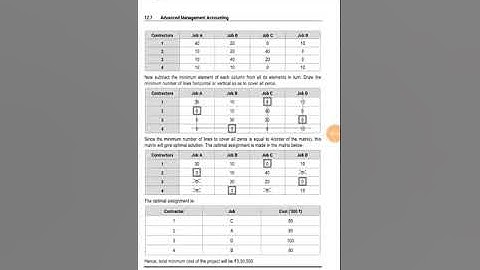AMA-QT (Assignment)(How to Draw minimum Lines + Boxing Procedure)