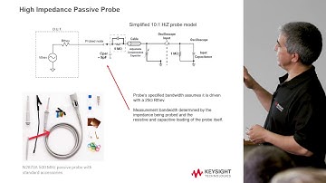 Probe Technology Breakdown - Oscilloscope Front End Design (part 6)
