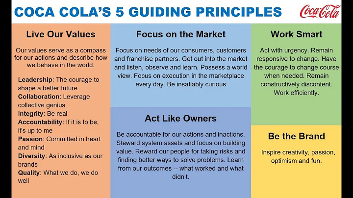 Coca Cola's 5 Leadership Principles via James Quin...