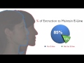 CC393. Ext vs Non-Ext: A Reasonable Plan Statistics and Retrospective Analysis