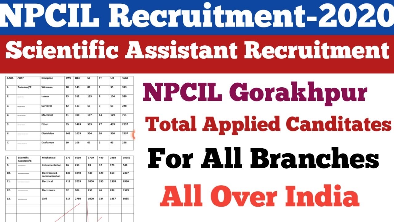 NPCIL Gorakhpur में कितने लोगो ने Apply किया हैं?? For All Posts||Category Wise||NPCIL Vacancy-2020