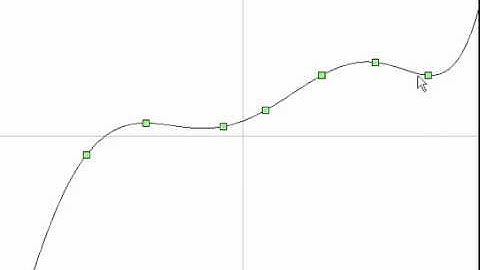 Lagrange Polynomial