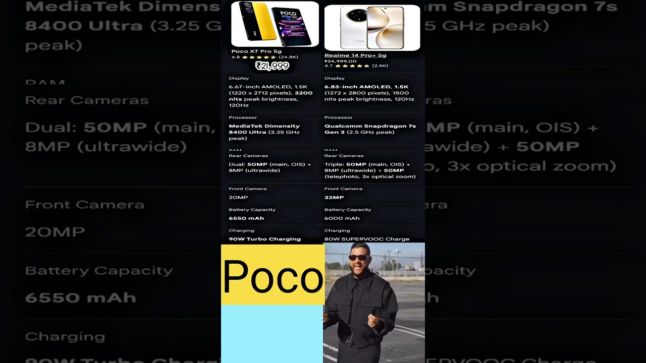 Poco X7 Pro vs REALME 14 Pro + !!  Quick comparison video !!  Funny 