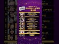 モデルプレスヒット予測2026【女性アイドル/アーティスト部門🏆】 #shorts