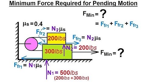 Mechanical Engineering: Ch 11: Friction (13 of 47) Minimum Force Required For Pending Motion