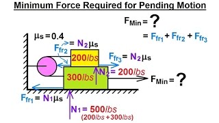 Mechanical Engineering: Ch 11: Friction (13 of 47) Minimum Force Required For Pending Motion