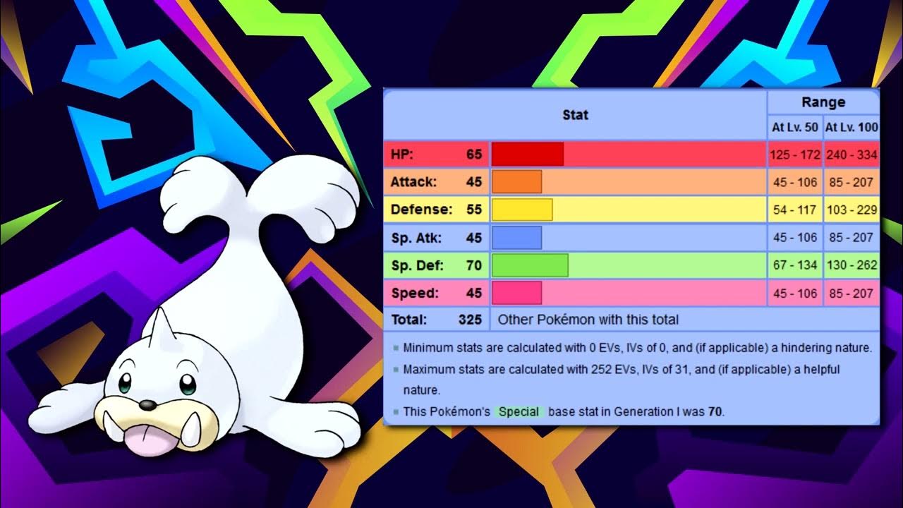 5 Facts You Didn't Know About Seel! YouTube