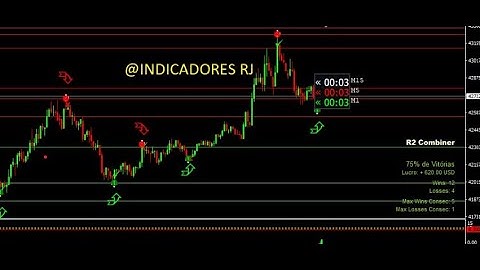 Binary Options 60 Seconds Indicator 99% Winning Live Trading Proof