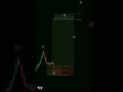 Elliott wave prediction ⚡ #elliottwave #trading #tradingview #viral #binance #crypto #fyp #forex