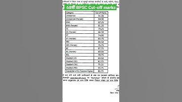 68th BPSC cut-off marks || Result || bpsc PT results marks  #bpsc cut-off #status #shorts #video