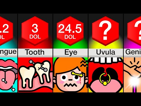 Comparison: Most Painful