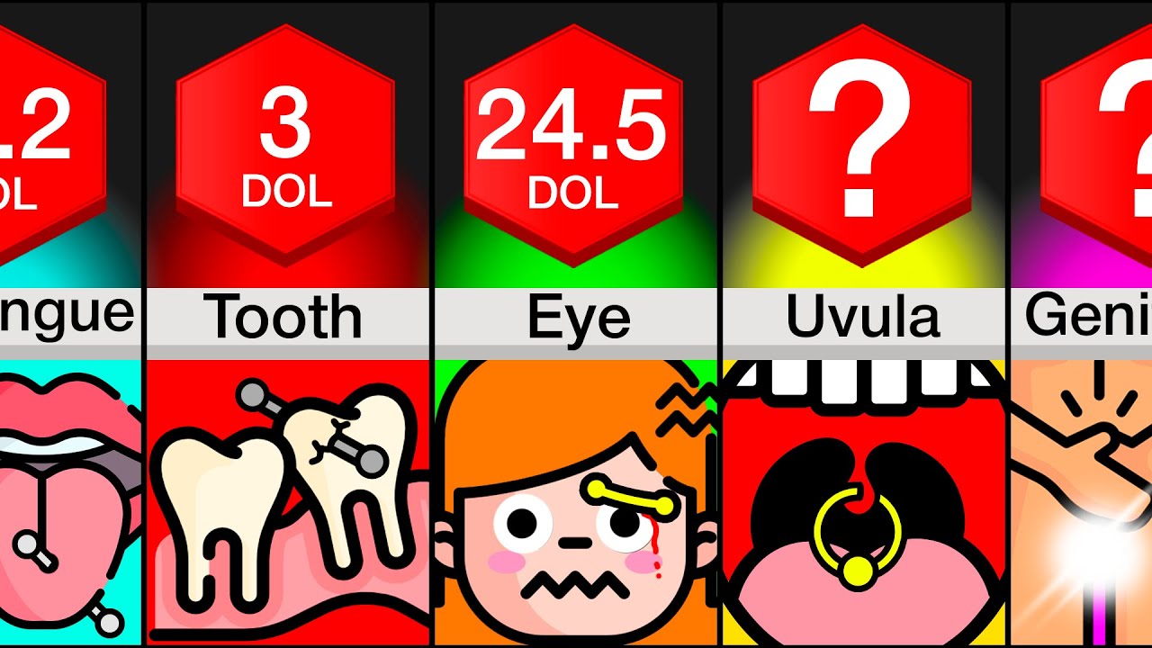 Comparison Most Painful Places To Get A Piercing YouTube