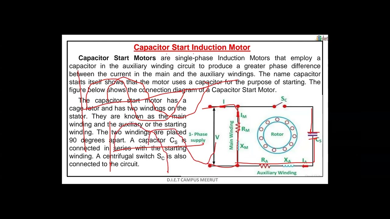 B Tech EE/EEE 5TH SEM ELECTRICAL MACHINES II  UNIT 5 VIDEO LECTURE OHOU 2025