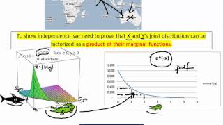 Joint Probability Density Function #2 (independence and marginal densities)