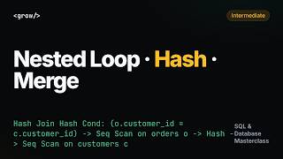 How Databases Execute Joins: Nested Loop, Hash Join and Merge Join in PostgreSQL