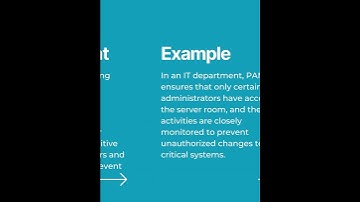 PAM (Privileged Access Management)