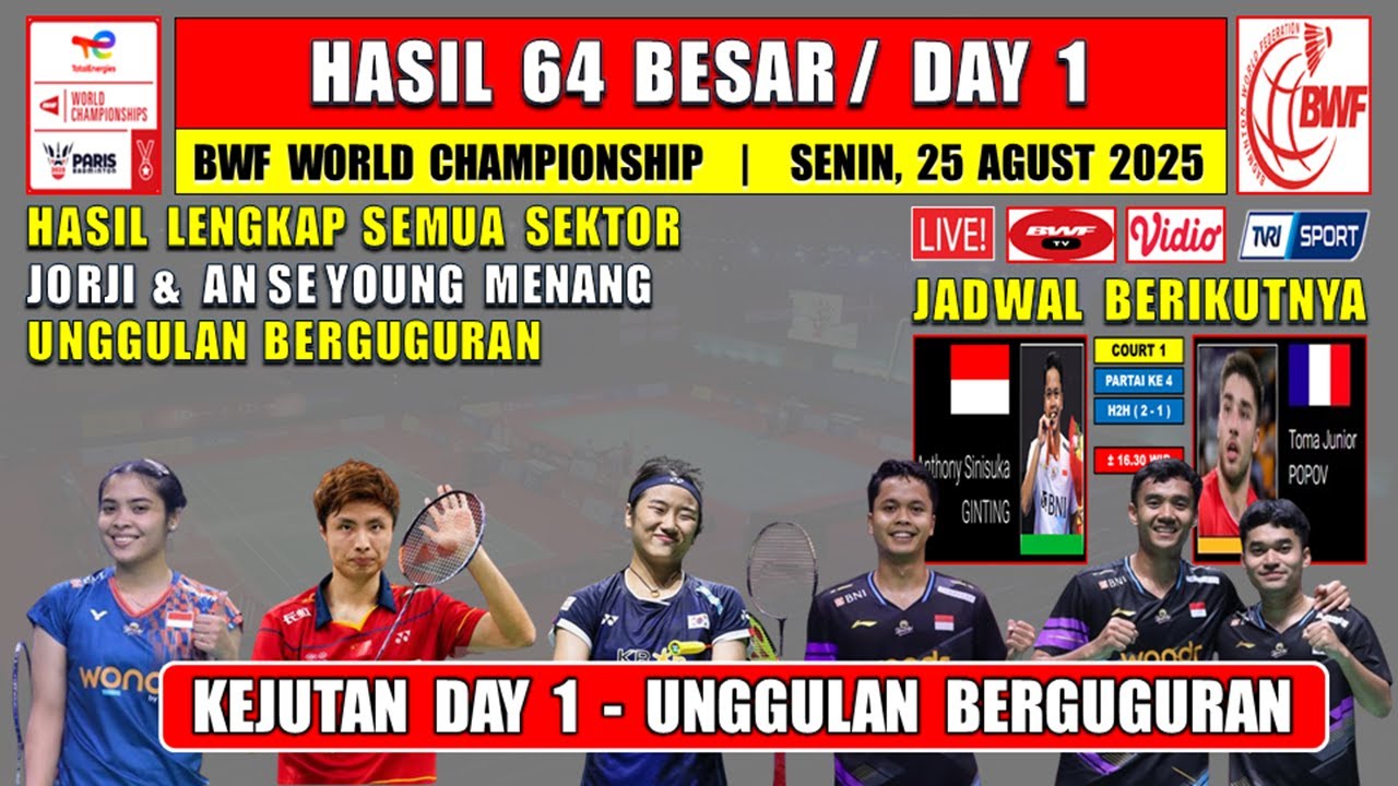 JORJI & AN SE YOUNG MENANG ~ Hasil BWF World Championship 2025 Hari Ini ...