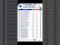 Engineering Admission Guide