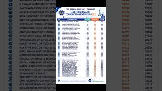 Engineering Admission Guide