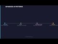 Building Custom AI Tools With GPT and Claude APIs (Complete Guide)