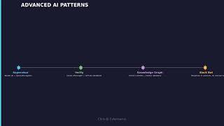 Building Custom AI Tools With GPT and Claude APIs (Complete Guide)