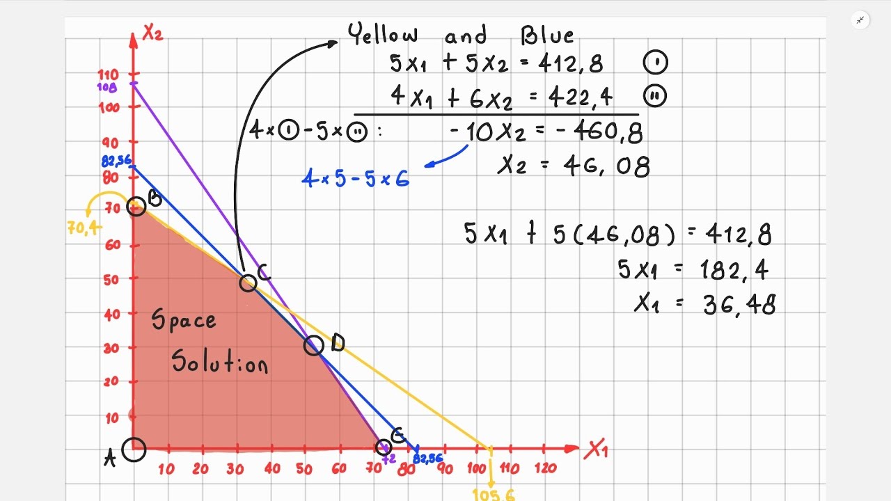 An assembly line consisting of three consecutive stations produces two ...