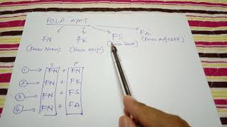 Bahasa Melayu Pola Ayat fn Fk Fs Fa