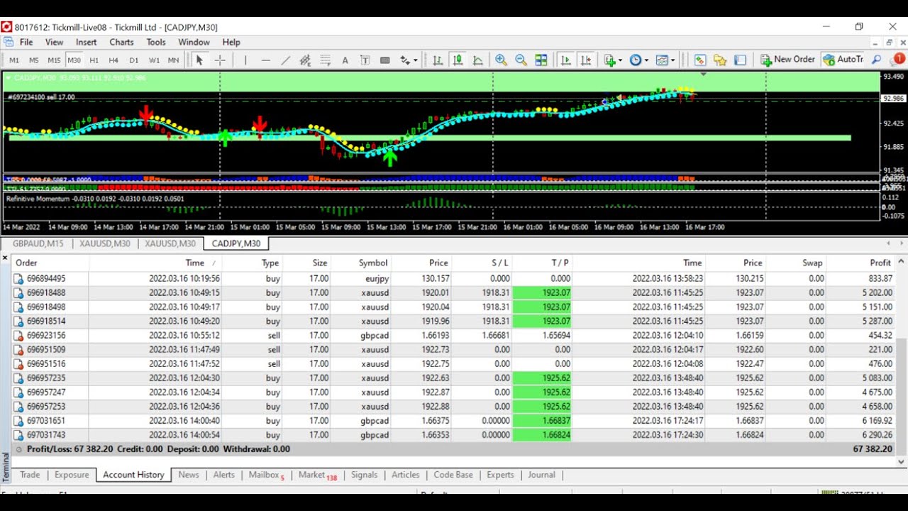 Forex trading indicator software