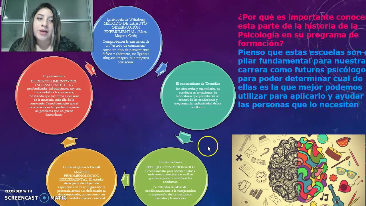 historia de la psicologia YouTube