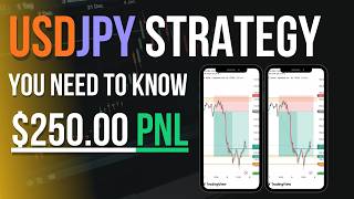 USD/JPY Crash: One Simple Setup That Worked Perfectly