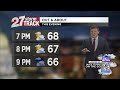 Scattered rainfall remains in the forecast