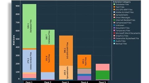Heureka Unstructured Data Risk Assessment