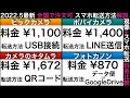 写ルンですやフィルム写真のスマホ転送方法を初心者向けに解説 / 全国から注文可能な店の現像+スマホ転送料金比較 / 写ルンですやファンセーバーの上手く撮るコツなど / フィルムカメラ / 現像料金半額