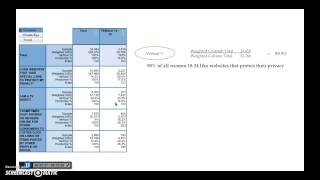 Simmons Crosstab Module 4