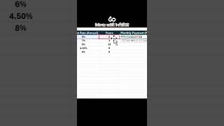 Calculate EMI in Excel Using PMT Function (Easy Method)