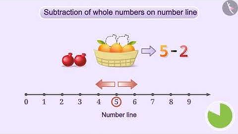 Number line: Whole number operations | Part1/3 | English | Class 6