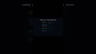 Hash Map Explained! #hashmap #hashing #hashtable #coding #programming #datastructure
