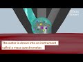 Middle of video