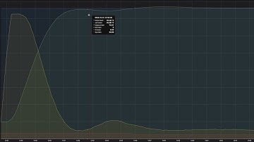 CleverCoffee PID & Rancilio-PID - Einrichten des Kaltstarts