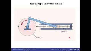 #50 Topic 16.7 Relative motion analysis Acceleration, Theory
