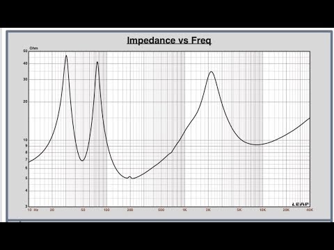 Speaker Ohm Chart