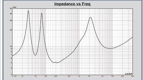 Everything you need to know about speaker impedance