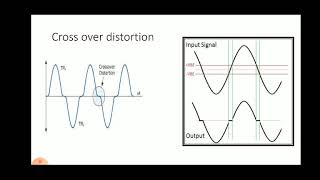 KGCE EC || Basic Electronics ||Topic:Amplifier || Part -8 ||REI