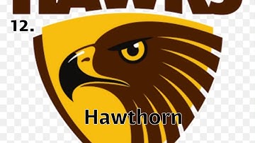 2018 AFL ladder prediction